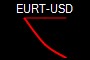 EURT-USD